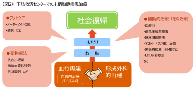 下肢救済センター 社会医療法人令和会熊本リハビリテーション病院 公式ホームページ